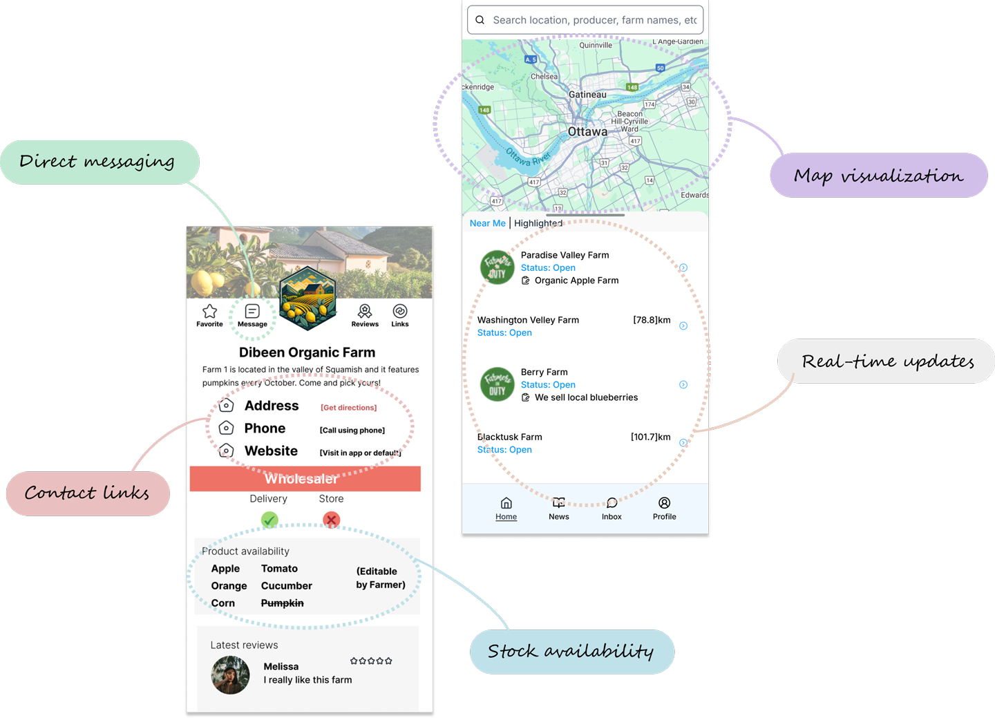 Farmers On Duty App Features:Direct messaging, contact links, Map visualization, Real-time updates, and stock availability